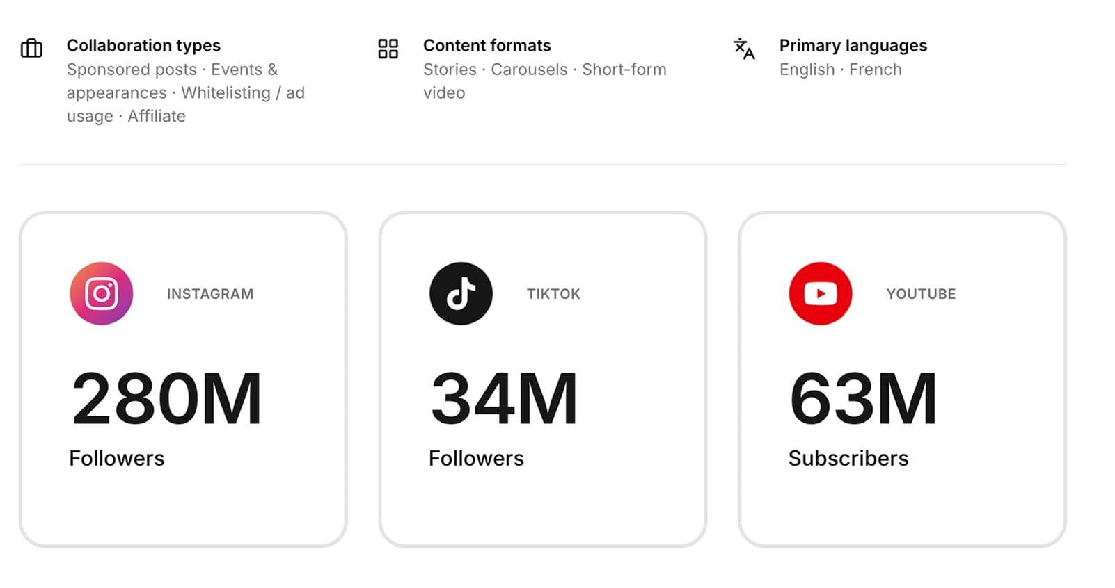 Interfaz de ficha en el directorio