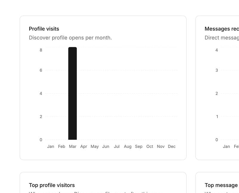 Vista previa de notificaciones